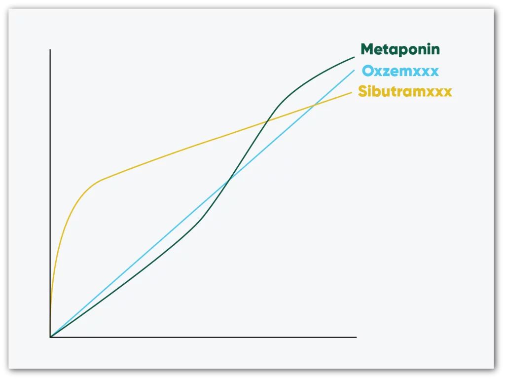 metaponin-hq-us-vs-them-graph