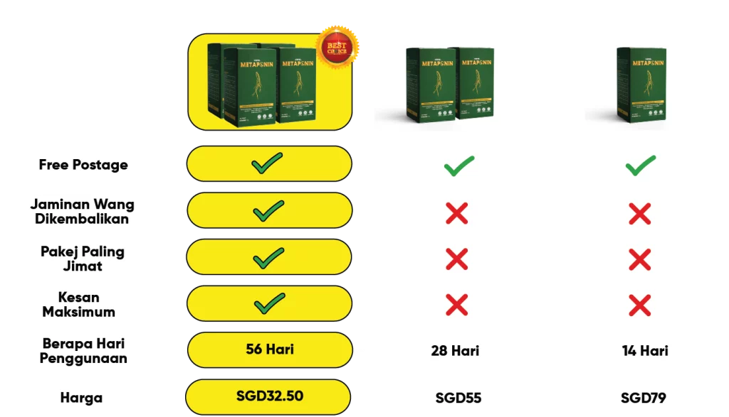 metaponin-hq-perbandingan-pakej-singapore