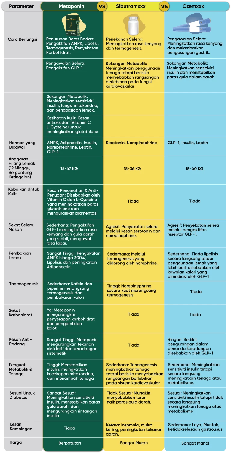 metaponin-hq-us-vs-them-table